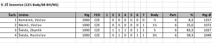Krajský přebor školních družstev v šachu - Svitavy - ZŠ Sezemice - 9. místo