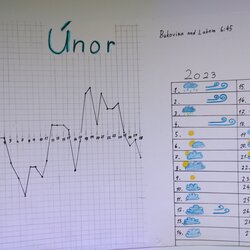 Hra na meteorologa - 6. ročník