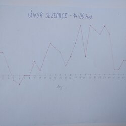 Hra na meteorologa - 6. ročník