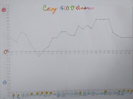 Hra na meteorologa - 6. ročník