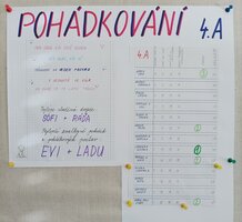 Magický den 22. 02. 2022 v naší škole
