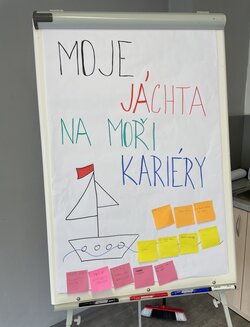 Kariérové poradenství - workshop - 8. ročník
